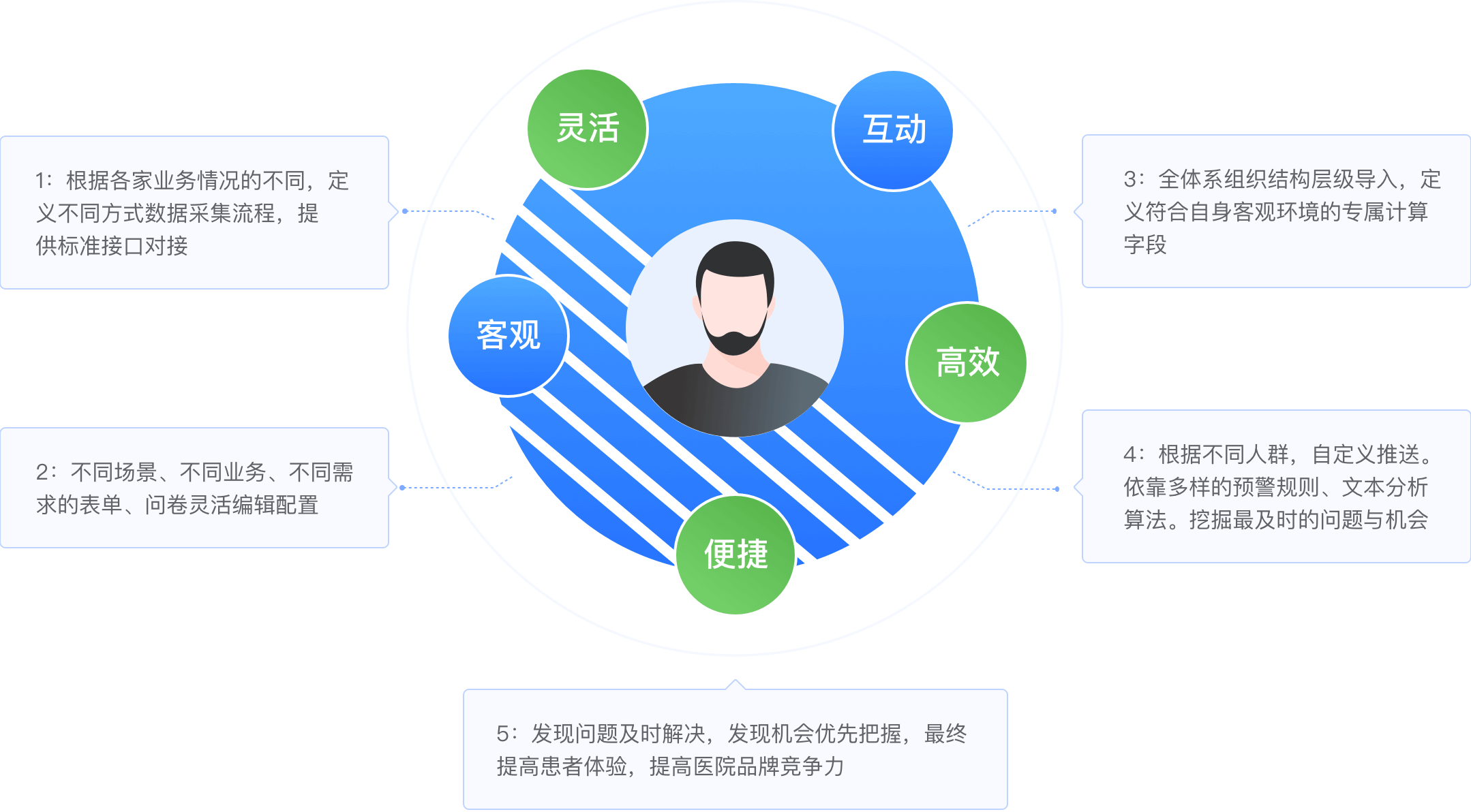 服务流程