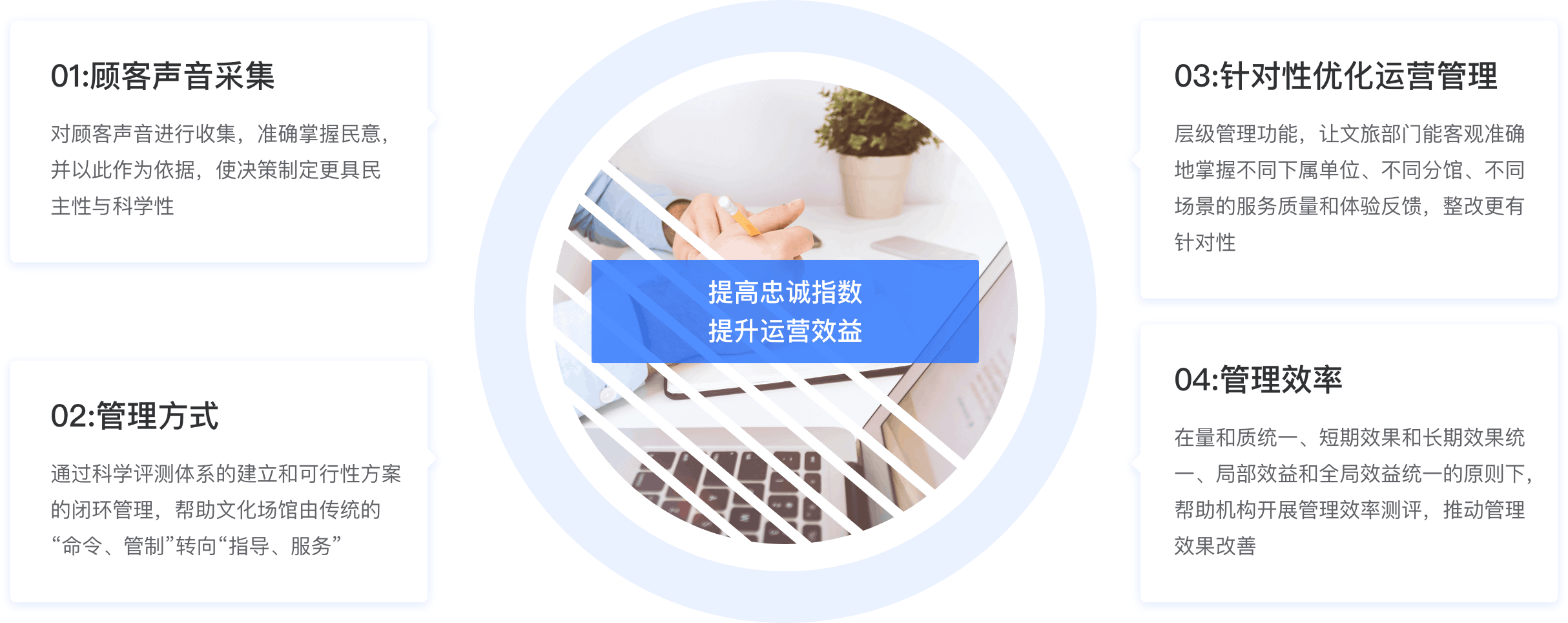 价值呈现