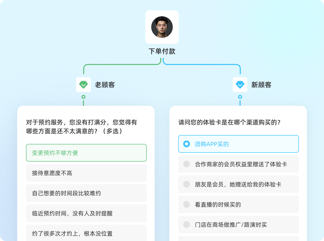 快速输出