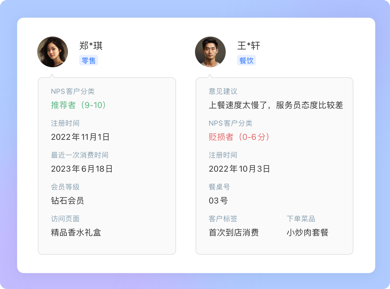 专业级问卷
