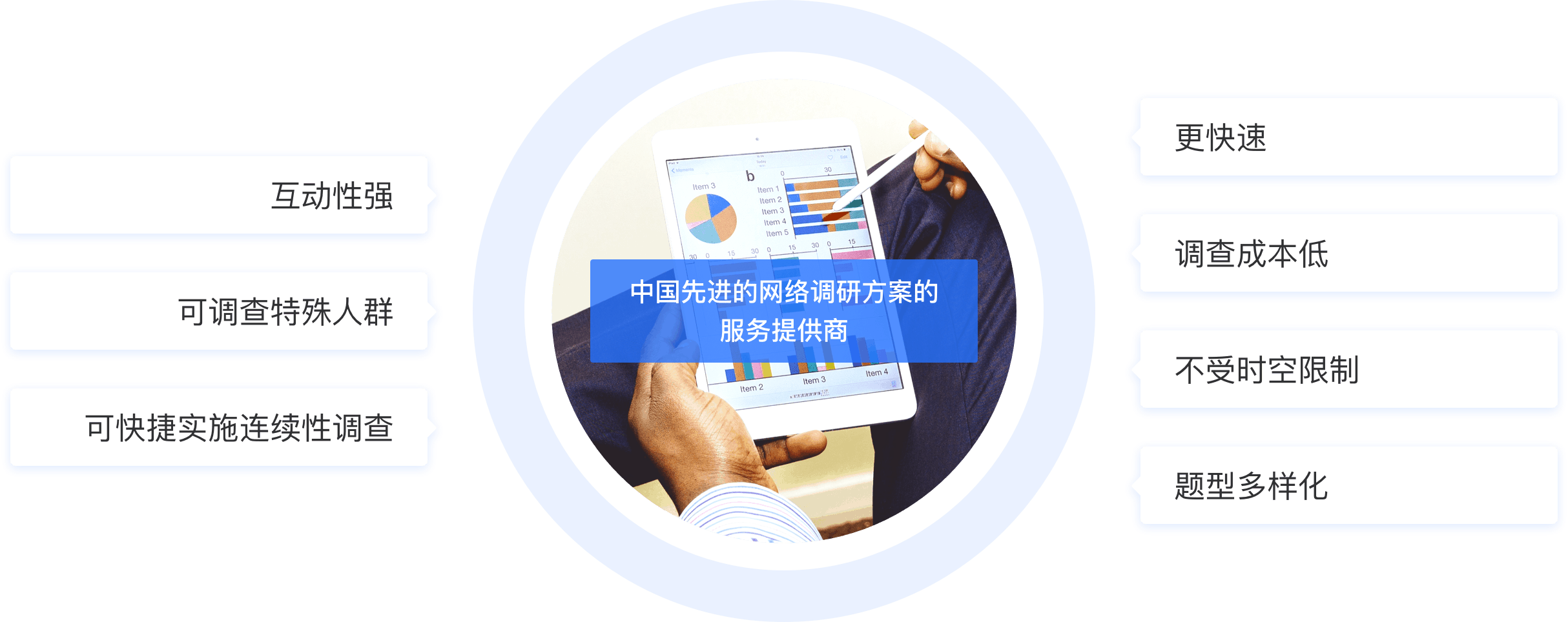 线上解决方案