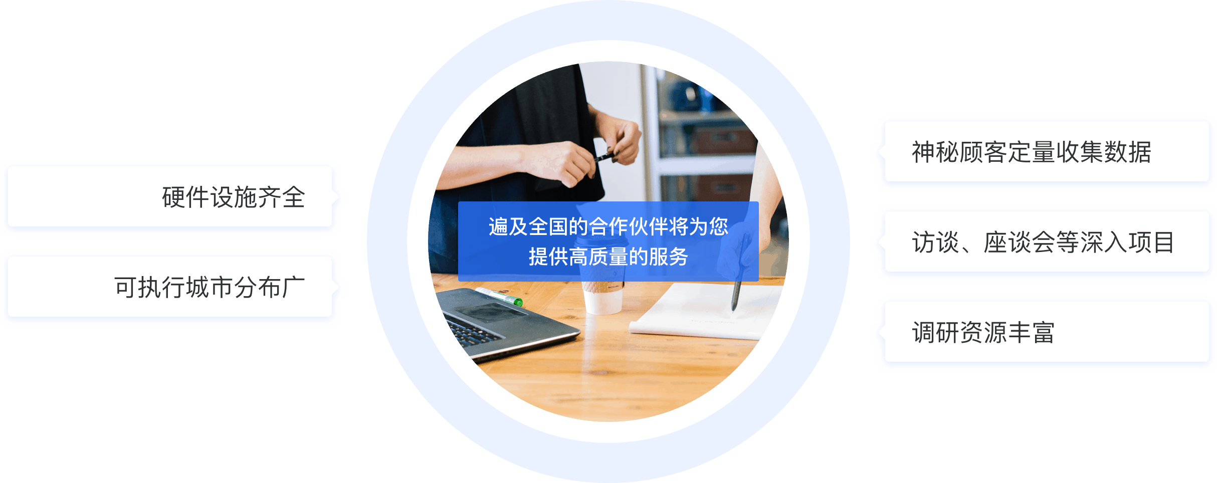 线下解决方案