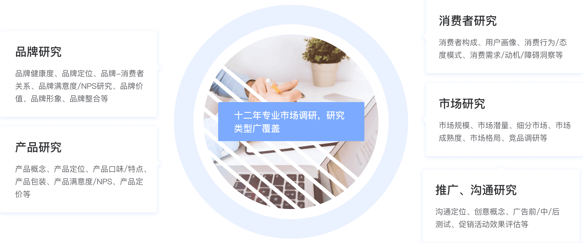 更多研究范围