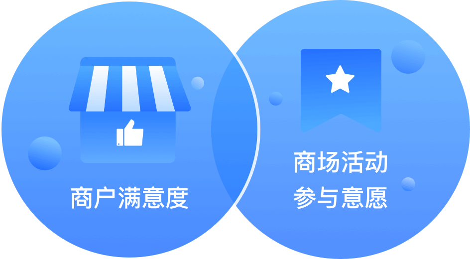 商户反馈系统