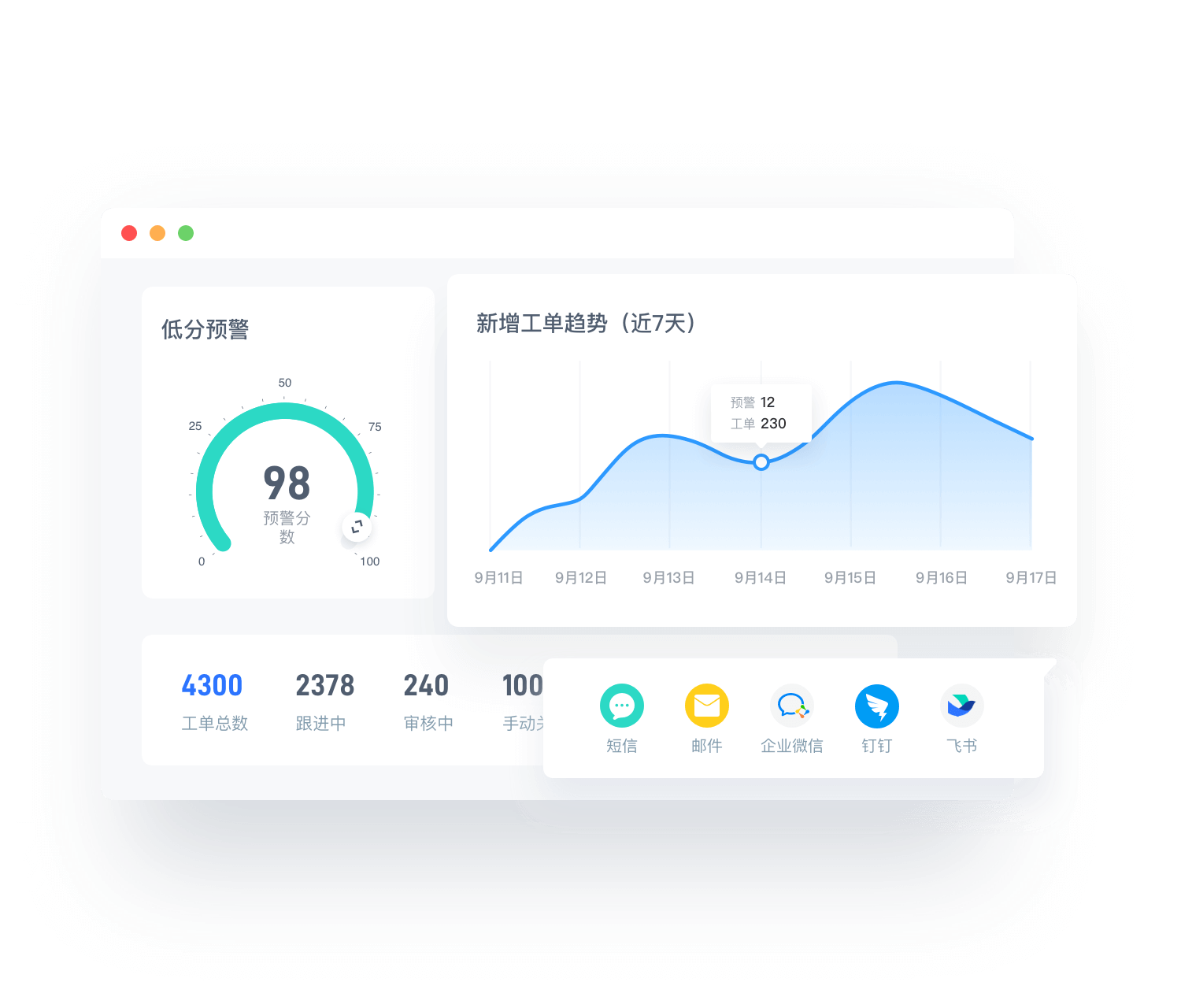 专业级问卷