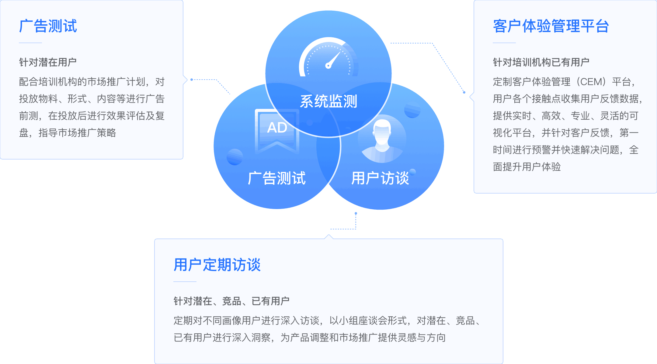 倍市得一站式解决方案