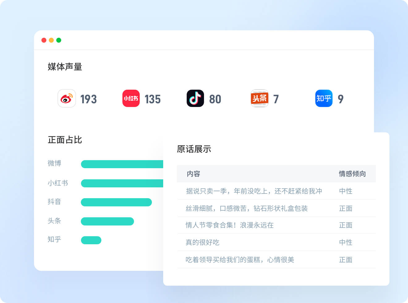 专业级问卷
