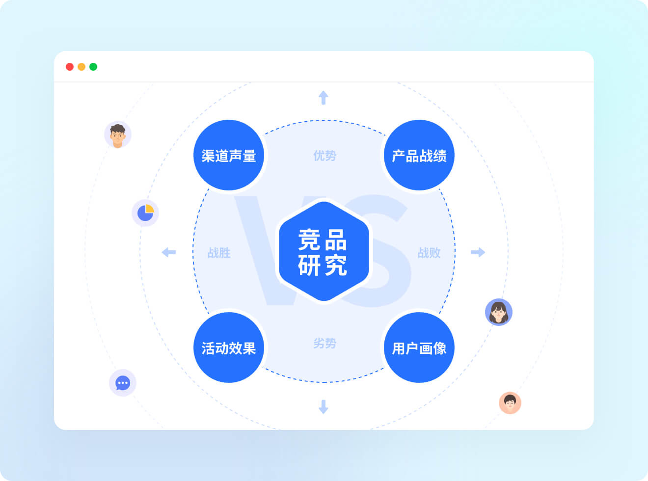 专业级问卷