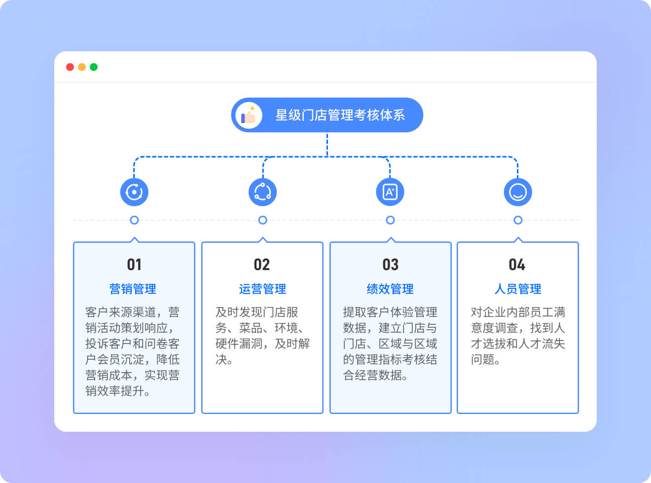 快速输出